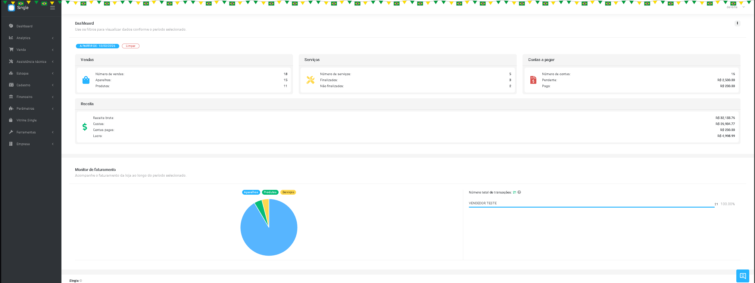 Dashboard para sistema de loja de celular