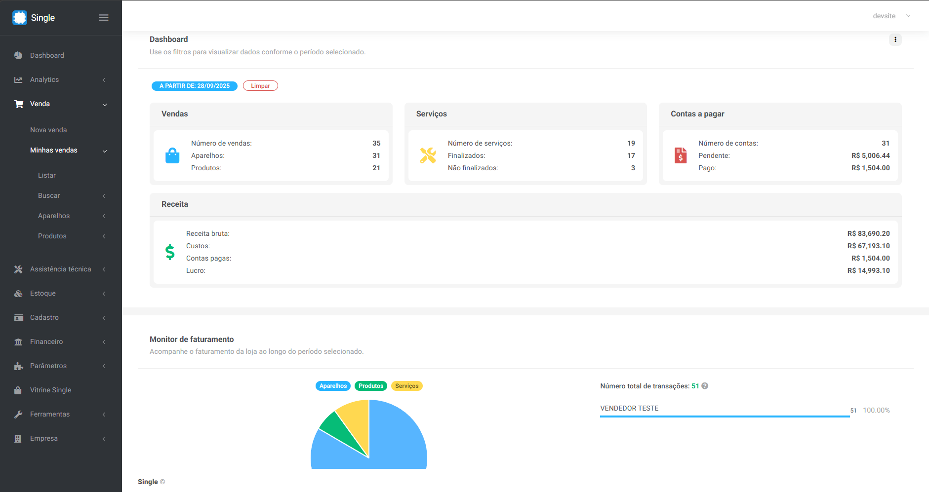 Dashboard em sistema para loja de celular